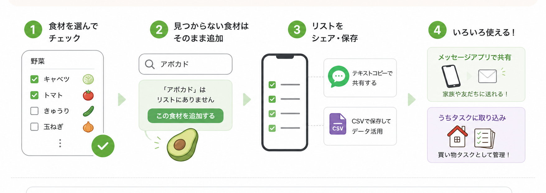 使い方